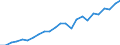 Regierungsbezirke / Statistische Regionen: Hamburg / Geschlecht: weiblich / Nationalität: Ausländer(innen) / Wertmerkmal: Gestorbene