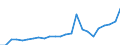 Regierungsbezirke / Statistische Regionen: Braunschweig, Stat. Region / Geschlecht: weiblich / Nationalität: Ausländer(innen) / Wertmerkmal: Gestorbene