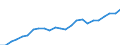 Regierungsbezirke / Statistische Regionen: Hannover, Stat. Region / Geschlecht: weiblich / Nationalität: Ausländer(innen) / Wertmerkmal: Gestorbene
