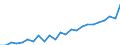 Regierungsbezirke / Statistische Regionen: Weser-Ems, Stat. Region / Geschlecht: weiblich / Nationalität: Ausländer(innen) / Wertmerkmal: Gestorbene