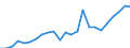Regierungsbezirke / Statistische Regionen: Köln, Regierungsbezirk / Geschlecht: weiblich / Nationalität: Ausländer(innen) / Wertmerkmal: Gestorbene