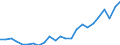 Regierungsbezirke / Statistische Regionen: Weser-Ems, Stat. Region / Geschlecht: männlich / Wertmerkmal: Gestorbene