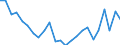 Regierungsbezirke / Statistische Regionen: Bremen / Geschlecht: männlich / Wertmerkmal: Gestorbene