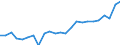 Regierungsbezirke / Statistische Regionen: Münster, Regierungsbezirk / Geschlecht: männlich / Wertmerkmal: Gestorbene
