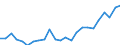 Regierungsbezirke / Statistische Regionen: Koblenz, Stat. Region / Geschlecht: männlich / Wertmerkmal: Gestorbene
