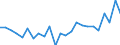 Regierungsbezirke / Statistische Regionen: Saarland / Geschlecht: männlich / Wertmerkmal: Gestorbene