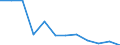 Regierungsbezirke / Statistische Regionen: Dessau, Stat. Region / Geschlecht: männlich / Wertmerkmal: Gestorbene