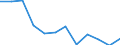 Regierungsbezirke / Statistische Regionen: Halle, Stat. Region / Geschlecht: männlich / Wertmerkmal: Gestorbene