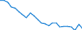 Regierungsbezirke / Statistische Regionen: Hamburg / Geschlecht: weiblich / Wertmerkmal: Gestorbene