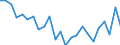 Regierungsbezirke / Statistische Regionen: Hannover, Stat. Region / Geschlecht: weiblich / Wertmerkmal: Gestorbene
