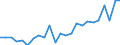 Regierungsbezirke / Statistische Regionen: Weser-Ems, Stat. Region / Geschlecht: weiblich / Wertmerkmal: Gestorbene