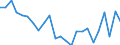 Regierungsbezirke / Statistische Regionen: Düsseldorf, Regierungsbezirk / Geschlecht: weiblich / Wertmerkmal: Gestorbene