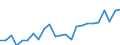 Regierungsbezirke / Statistische Regionen: Münster, Regierungsbezirk / Geschlecht: weiblich / Wertmerkmal: Gestorbene