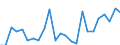 Regierungsbezirke / Statistische Regionen: Koblenz, Stat. Region / Geschlecht: weiblich / Wertmerkmal: Gestorbene