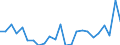 Regierungsbezirke / Statistische Regionen: Trier, Stat. Region / Geschlecht: weiblich / Wertmerkmal: Gestorbene