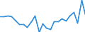 Regierungsbezirke / Statistische Regionen: Oberbayern, Regierungsbezirk / Geschlecht: weiblich / Wertmerkmal: Gestorbene