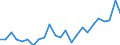 Regierungsbezirke / Statistische Regionen: Niederbayern, Regierungsbezirk / Geschlecht: weiblich / Wertmerkmal: Gestorbene