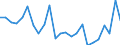 Regierungsbezirke / Statistische Regionen: Saarland / Geschlecht: weiblich / Wertmerkmal: Gestorbene