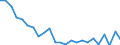 Regierungsbezirke / Statistische Regionen: Chemnitz, Stat. Region / Geschlecht: weiblich / Wertmerkmal: Gestorbene