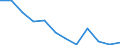 Regierungsbezirke / Statistische Regionen: Magdeburg, Stat. Region / Geschlecht: weiblich / Wertmerkmal: Gestorbene