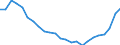 Regierungsbezirke / Statistische Regionen: Dresden, Stat. Region / Altersgruppen (unter 18 bis 65 u. m.): unter 18 Jahre / Geschlecht: weiblich / Wertmerkmal: Zuzüge über die Gemeindegrenzen