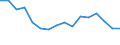 Regierungsbezirke / Statistische Regionen: Schleswig-Holstein / Nationalität: Deutsche / Geschlecht: männlich / Wertmerkmal: Zuzüge über die Gemeindegrenzen