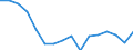 Regierungsbezirke / Statistische Regionen: Lüneburg, Stat. Region / Nationalität: Deutsche / Geschlecht: männlich / Wertmerkmal: Zuzüge über die Gemeindegrenzen