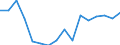 Regierungsbezirke / Statistische Regionen: Weser-Ems, Stat. Region / Nationalität: Deutsche / Geschlecht: männlich / Wertmerkmal: Zuzüge über die Gemeindegrenzen