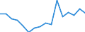 Regierungsbezirke / Statistische Regionen: Münster, Regierungsbezirk / Nationalität: Deutsche / Geschlecht: männlich / Wertmerkmal: Zuzüge über die Gemeindegrenzen