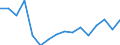 Regierungsbezirke / Statistische Regionen: Gießen, Regierungsbezirk / Nationalität: Deutsche / Geschlecht: männlich / Wertmerkmal: Zuzüge über die Gemeindegrenzen