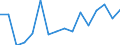 Regierungsbezirke / Statistische Regionen: Trier, Stat. Region / Nationalität: Deutsche / Geschlecht: männlich / Wertmerkmal: Zuzüge über die Gemeindegrenzen