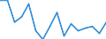 Regierungsbezirke / Statistische Regionen: Rheinhessen-Pfalz, Stat. Region / Nationalität: Deutsche / Geschlecht: männlich / Wertmerkmal: Zuzüge über die Gemeindegrenzen