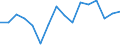 Regierungsbezirke / Statistische Regionen: Tübingen, Regierungsbezirk / Nationalität: Deutsche / Geschlecht: männlich / Wertmerkmal: Zuzüge über die Gemeindegrenzen