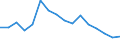 Regierungsbezirke / Statistische Regionen: Oberbayern, Regierungsbezirk / Nationalität: Deutsche / Geschlecht: männlich / Wertmerkmal: Zuzüge über die Gemeindegrenzen