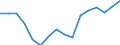 Regierungsbezirke / Statistische Regionen: Oberfranken, Regierungsbezirk / Nationalität: Deutsche / Geschlecht: männlich / Wertmerkmal: Zuzüge über die Gemeindegrenzen