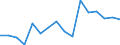 Regierungsbezirke / Statistische Regionen: Mittelfranken, Regierungsbezirk / Nationalität: Deutsche / Geschlecht: männlich / Wertmerkmal: Zuzüge über die Gemeindegrenzen