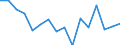 Regierungsbezirke / Statistische Regionen: Unterfranken, Regierungsbezirk / Nationalität: Deutsche / Geschlecht: männlich / Wertmerkmal: Zuzüge über die Gemeindegrenzen