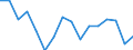Regierungsbezirke / Statistische Regionen: Saarland / Nationalität: Deutsche / Geschlecht: männlich / Wertmerkmal: Zuzüge über die Gemeindegrenzen
