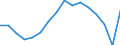 Regierungsbezirke / Statistische Regionen: Berlin / Nationalität: Deutsche / Geschlecht: männlich / Wertmerkmal: Zuzüge über die Gemeindegrenzen