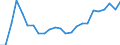 Regierungsbezirke / Statistische Regionen: Leipzig, Stat. Region / Nationalität: Deutsche / Geschlecht: männlich / Wertmerkmal: Zuzüge über die Gemeindegrenzen