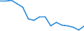 Regierungsbezirke / Statistische Regionen: Sachsen-Anhalt / Nationalität: Deutsche / Geschlecht: männlich / Wertmerkmal: Zuzüge über die Gemeindegrenzen