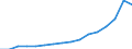 Regierungsbezirke / Statistische Regionen: Weser-Ems, Stat. Region / Nationalität: Ausländer(innen) / Geschlecht: weiblich / Wertmerkmal: Zuzüge über die Gemeindegrenzen