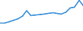 Exports 13101000 Wool grease and fatty substances derived therefrom, including lanolin                                                                                                                       /in 1000 Euro /Rep.Cnt: United Kingdom