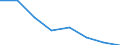 Exports 13108130 Multiple or cabled yarn of artificial filaments, n.p.r.s. (excluding sewing thread)                                                                                                                /in 1000 Euro /Rep.Cnt: Austria