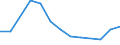 Production sold 13108320 Yarn containing < 85% by weight of polyester staple fibres (other than sewing thread), mixed with artificial fibres, n.p.r.s.                                                                 /in 1000 kg /Rep.Cnt: France