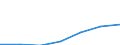 Imports 13108390 Yarn containing < 85% by weight of synthetic staple fibres (other than sewing thread), p.r.s.                                                                                                  /in 1000 Euro /Rep.Cnt: Netherlands