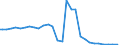 Sozialvers.pflichtig Beschäftigte am Arbeitsort /Stichtag (Monatsende) / Ohne Angabe / Land- und Forstwirtschaft, Fischerei /Landwirtschaft, Forstwirtschaft, Fischerei / Deutschland                                                       /Anzahl