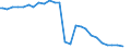 Sozialvers.pflichtig Beschäftigte am Arbeitsort /Stichtag (Monatsende) / Ohne Angabe / Wasserversorg.,Entsorg.,Beseitig.v.Umweltverschm. /Wasserversorgung, Abwasserentsorgung, Abfallentsorgung, Umweltverschmutzung / Deutschland         /Anzahl