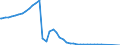 Sozialvers.pflichtig Beschäftigte am Arbeitsort /Stichtag (Monatsende) / Ohne Angabe / männlich / Handel, Instandhaltung und Reparatur von Kfz /Handel, Instandhaltung, Reparatur, Kraftfahrzeuge, Kraftfahrzeughandel, Kraftfahrzeuginstan /Anzahl