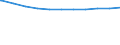 Deutschland: Deutschland / Geschlecht: männlich / Altersgruppen (unter 20 bis 65 u. m.): unter 20 Jahre / Wertmerkmal: Sozialversicherungspfl. Beschäftigte (Arbeitsort)